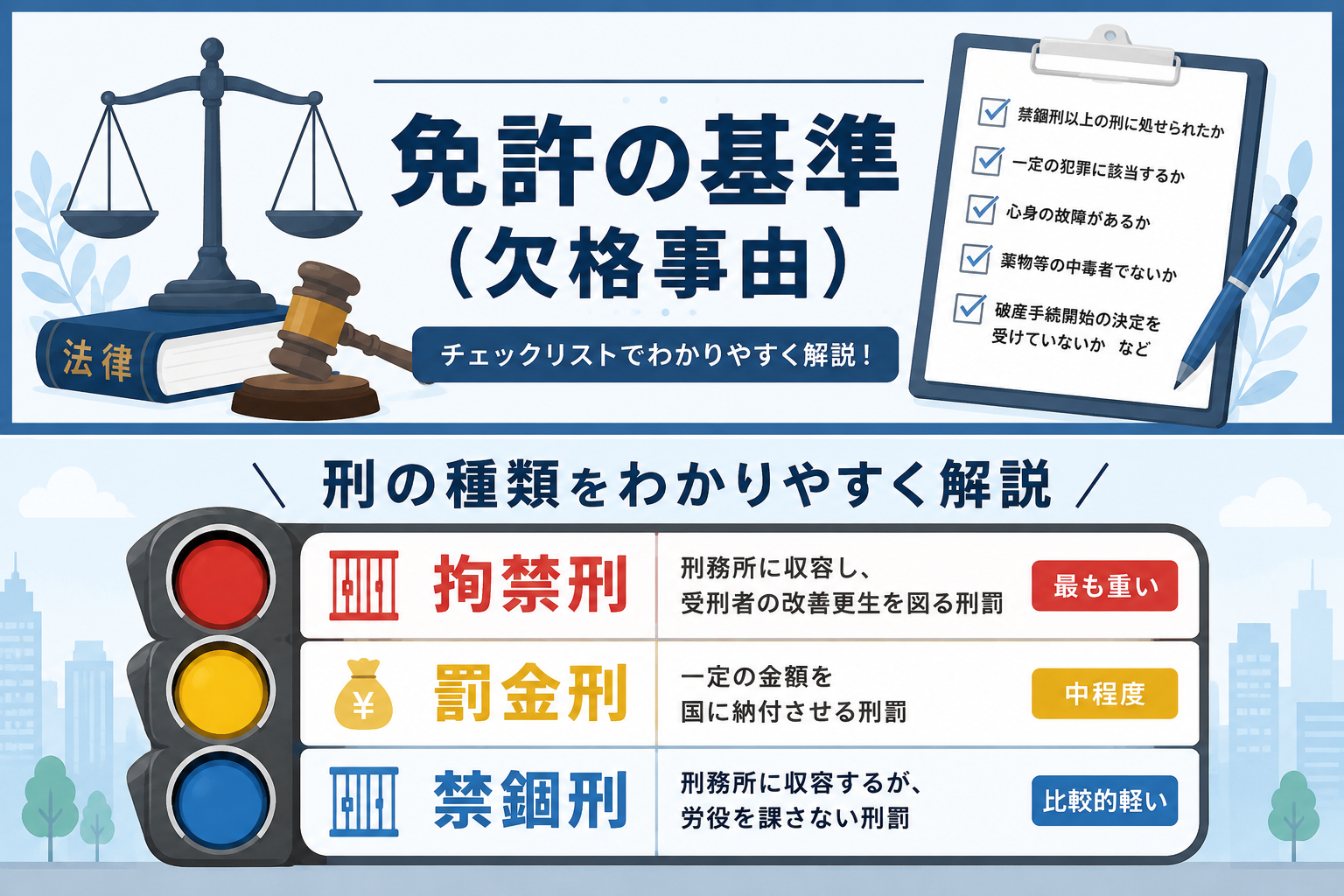㉚【宅建業法】過去問・解説　免許の基準・欠格事由を２問で攻略！（平成24年問26・平成27年問27）